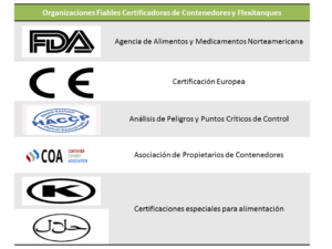 Certificaciones FLEXITANK