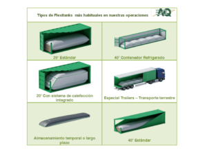 TIPOS FLEXITANK