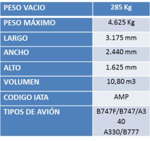 AEREO AMP